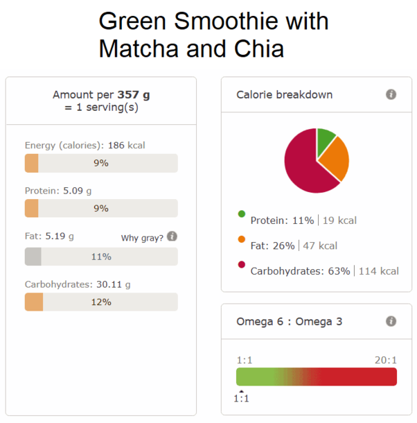 Green smoothie with matcha and chia nutritional info