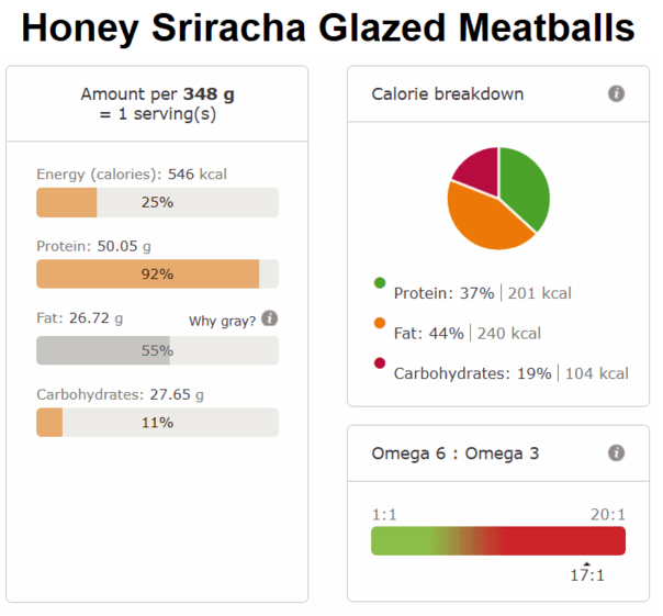 Honey sriracha glazed meatballs nutri info