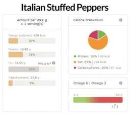Italian Stuffed Peppers Nutritional Info