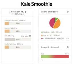 Kale Smoothie Nutritional Info