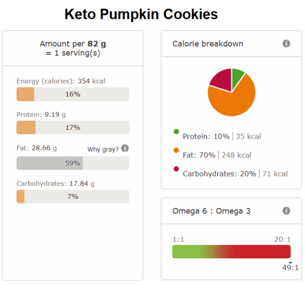 Keto pumpkin cookies nutri info