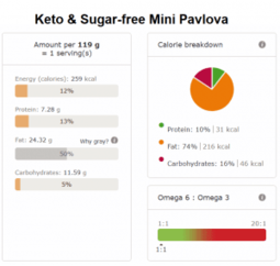 Keto Sugar free Mini Pavlova nutri info