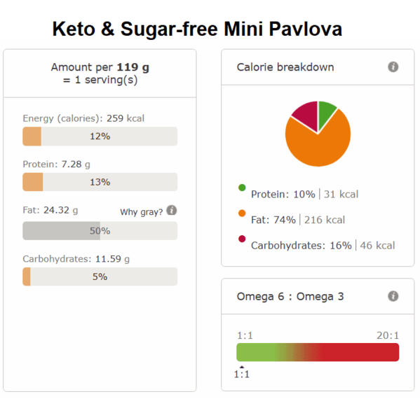 Keto sugar free mini pavlova nutri info