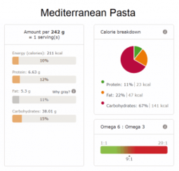 Mediterranean Pasta nutritional info