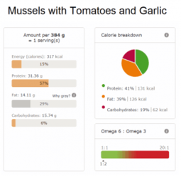 Mussels with Tomatoes and Garlic nutri info