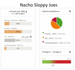 NACHO SLOPPY JOES nutri info