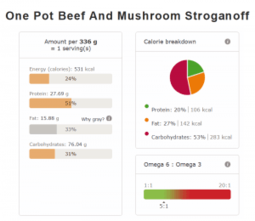 ONE POT BEEF AND MUSHROOM STROGANOFF nutri info