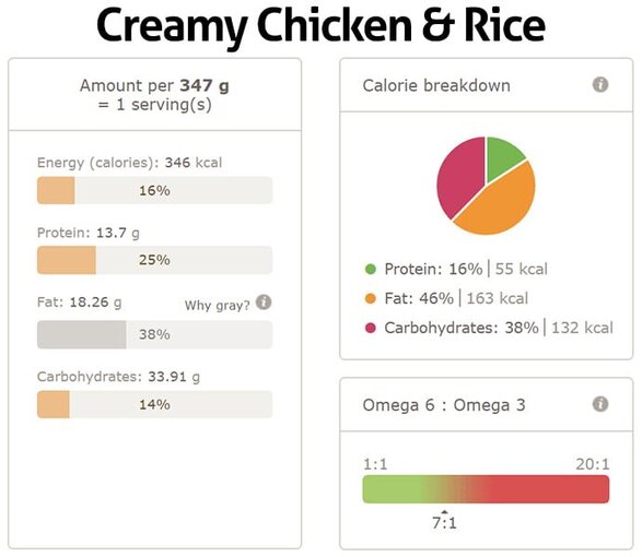One pot meal recipe creamy chicken rice nutri info