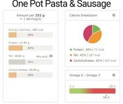 One Pot Pasta Sausage Nutri Info