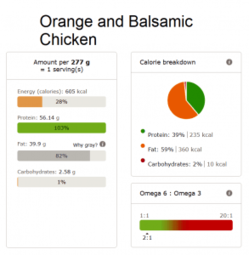 Orange and Balsamic Chicken nutri info
