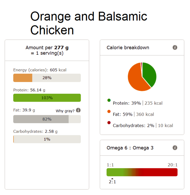 Orange and balsamic chicken nutri info