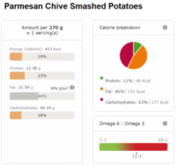 Parmesan Chive Smashed Potatoes nutri info