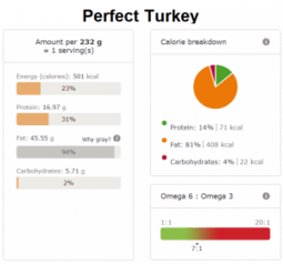 Perfect Turkey nutri info