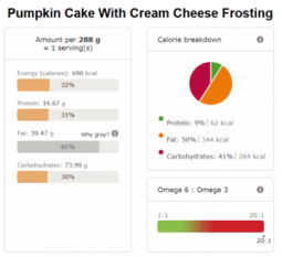 Pumpkin Cake With Cream Cheese Frosting nutri info