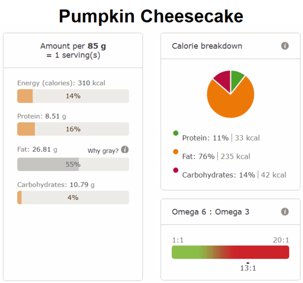 Pumpkin cheesecake nutri info