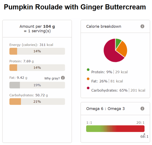 Pumpkin roulade with ginger buttercream nutri info