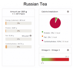 Russian Tea nutritional info
