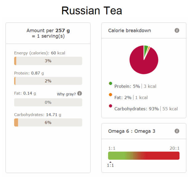 Russian tea nutritional info