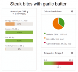 STEAK BITES WITH GARLIC BUTTER nutri info
