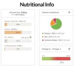 Slow Cooked Crock Pot BBQ Chicken Recipe Nutritional Info