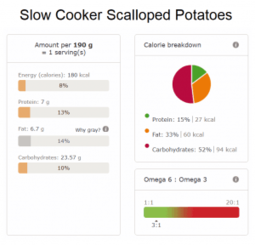 Slow Cooker Scalloped Potatoes nutri info