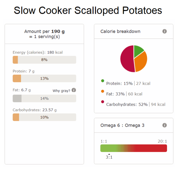 Slow cooker scalloped potatoes nutri info