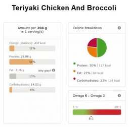TERIYAKI CHICKEN AND BROCCOLI nutri info