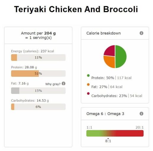 Teriyaki chicken and broccoli nutri info