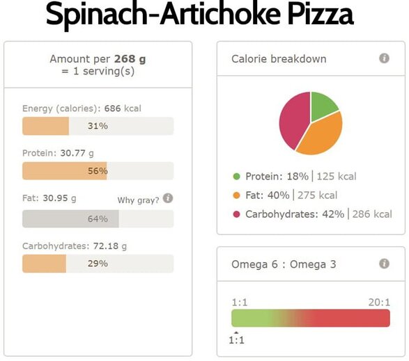 The best spinach artichoke pizza nutri info