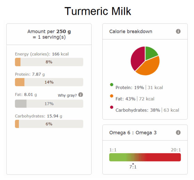 Turmeric milk nutritional info