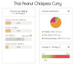 Vegetarian Dish Thai Peanut Chickpea Curry Nutri Info