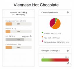 Viennese Hot Chocolate nutritional info
