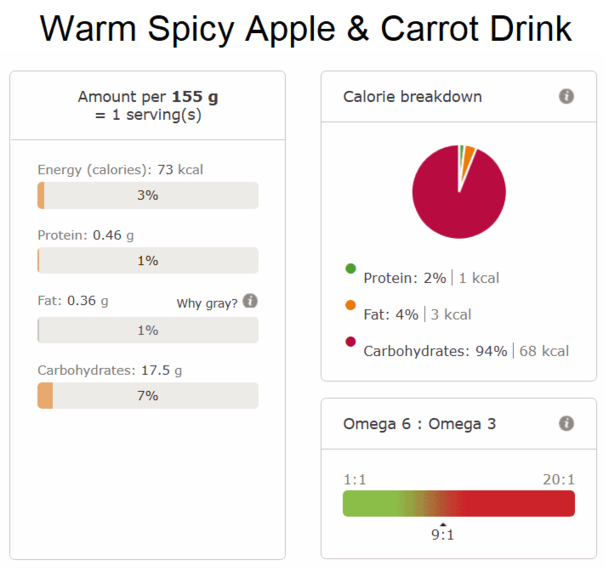 Warm spicy apple carrot drink nutritional info
