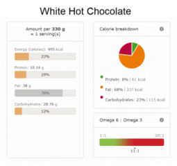 White Hot Chocolate nutritional info