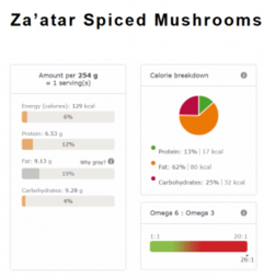 ZA’ATAR SPICED MUSHROOMS nutri info