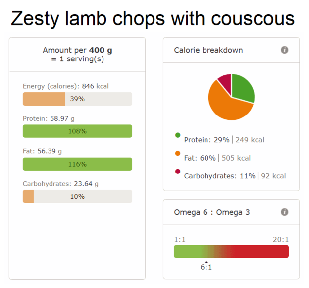 Zesty lamb chops with couscous nutri info