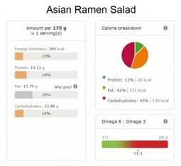 asian ramen salad nutritional info