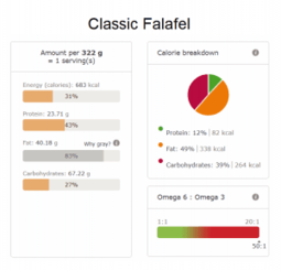 classic falafel nutri info