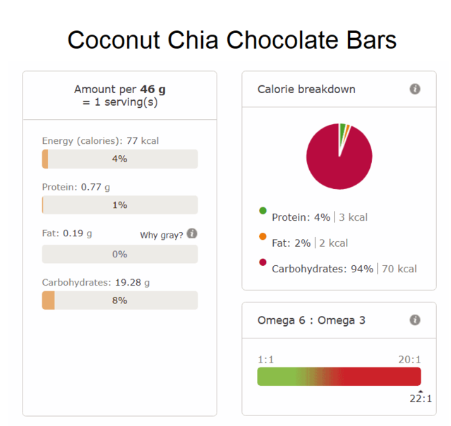 Coconut chia chocolate bars nutritional info