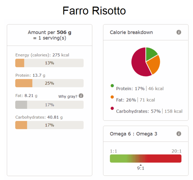 Farro risotto nutritional info