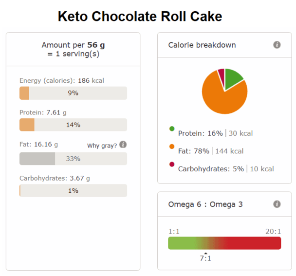 Keto chocolate roll cake nutri info