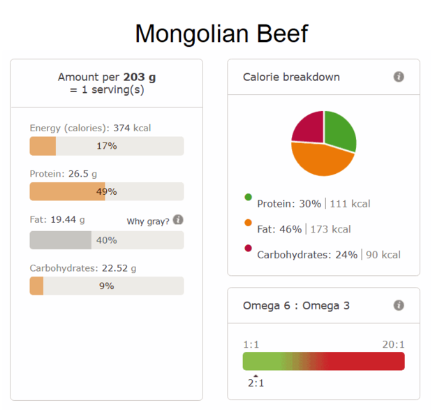Mongolian beef nutritional info