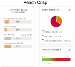 peach crisp nutritional info