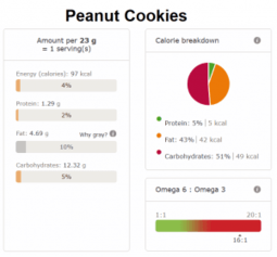 peanut cookies nutri info