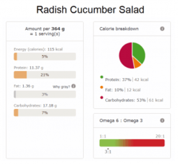 radish cucumber salad nutritional info