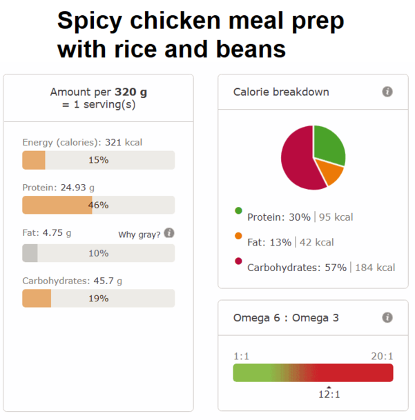 Spicy chicken meal prep with rice and beans nutri info