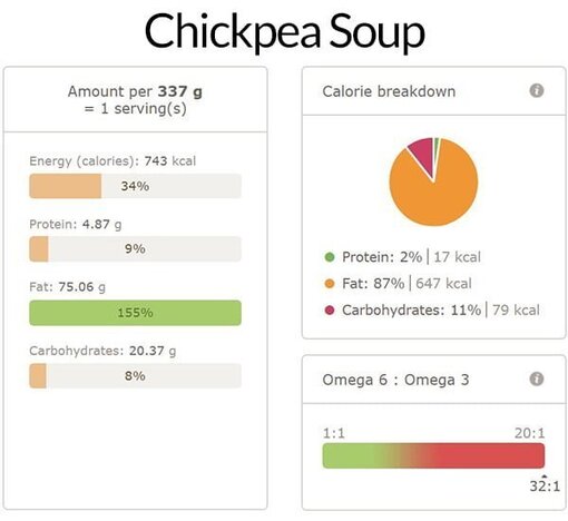 Chickpea soup nutri info