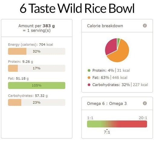 Wild rice bowl ayurvedic recipe nutri info
