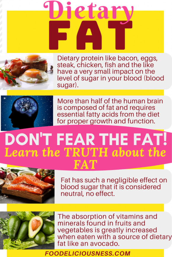 DIETARY FAT - An Essential Part of Every Healthy Diet