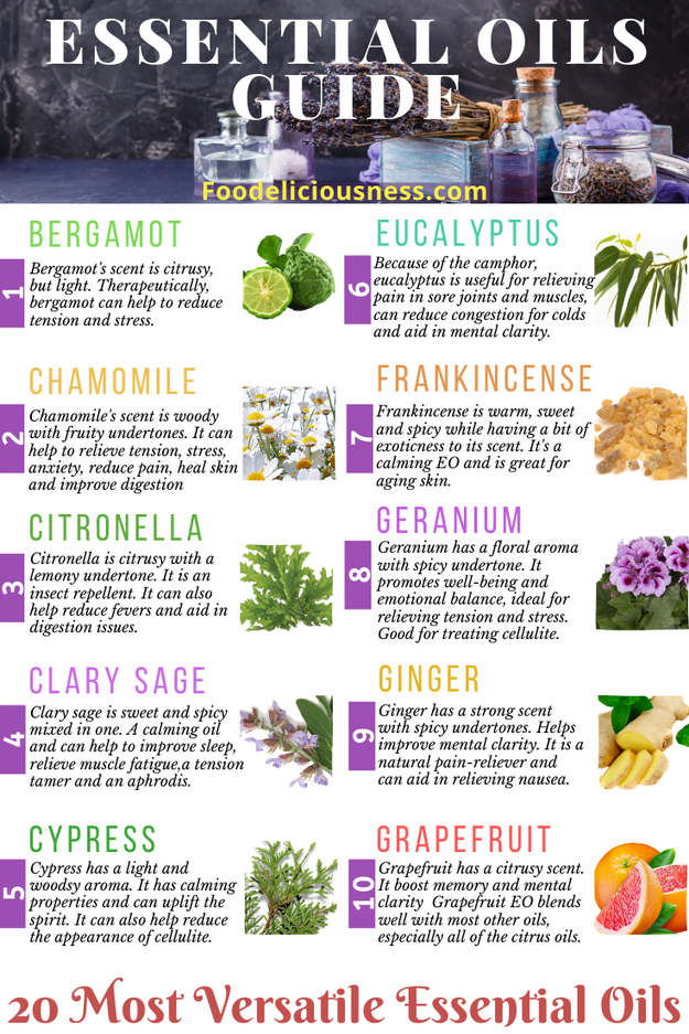 Essential Oil Guide Chart 